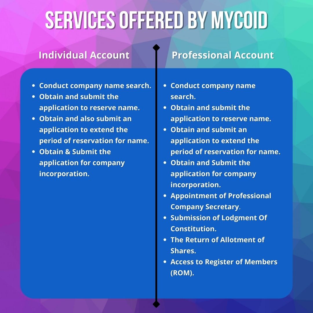 MyCoID services